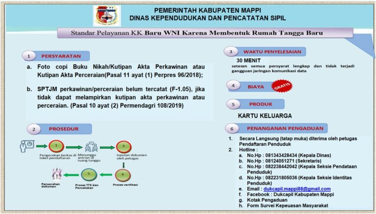 STANDAR PELAYANAN KK BARU WNI KARENA MEMBENTUK RUMAH TAANGGA BARU