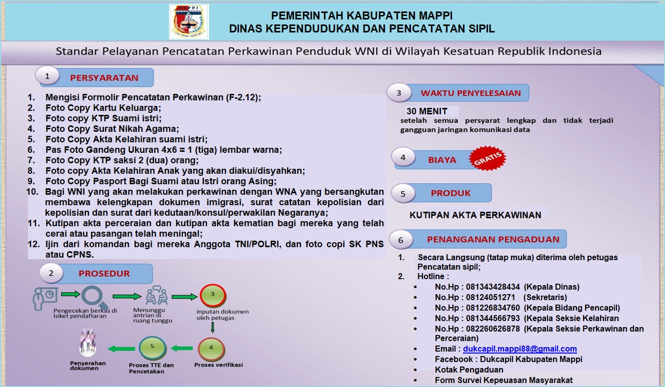 STANDAR PELAYANAN PENCATATAN PERKAWINAN PENDUDUK WNI DI WILAYAH NKRI
