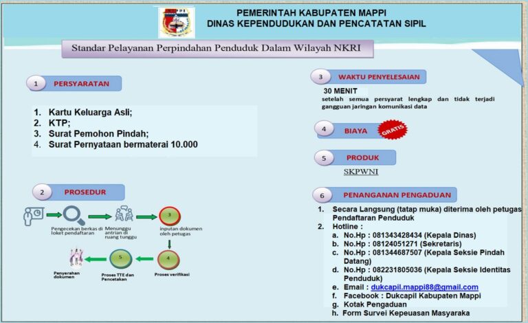 STANDAR PELAYANAN PERPINDAHAN PENDUDUK DALAM WILAYAH NKRI