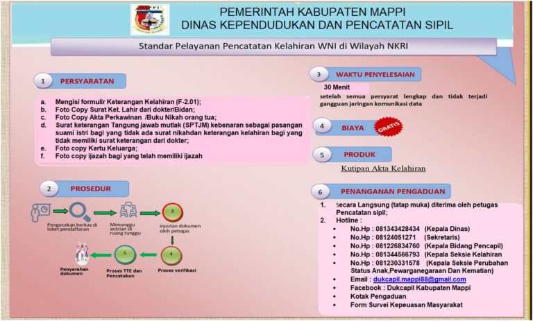 STANDAR PELAYANAN PENCATATAN KELAHIRAN WNI DI WILAYAH NKRI