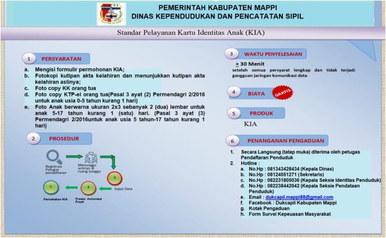 STANDAR PELAYANAN KARTU IDENTITAS ANAK (KIA)