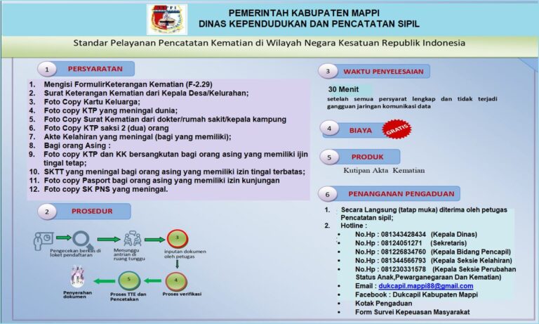 STANDAR PELAYANAN PENCATATAN KEMATIAN DI WILAYAH NKRI